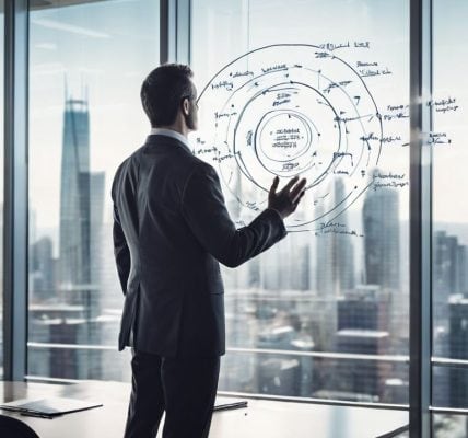 Identifying strategic groups in an industry